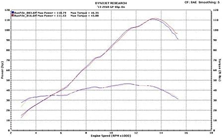 M4 Performance Exhaust GP19 Series Slip-On compatible with 2009-2024 Kawasaki ZX-6R ZX636 KA6922-GP19