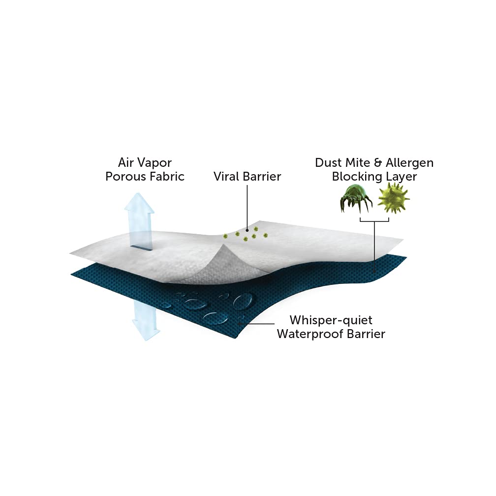Arctic Chill Mattress Protector, Protect-A-Bed, Waterproof, 5-Sided, Twin