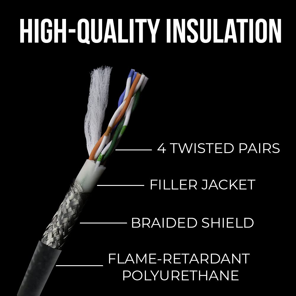 Sound Tools SuperCAT Professional Grade Shielded CAT5e etherCON Cable – High-Speed Ethernet Cable with 6Gbps Data Transfer – Flexible Polyurethane Jacket & Neutrik Connectors (3 feet, Black)
