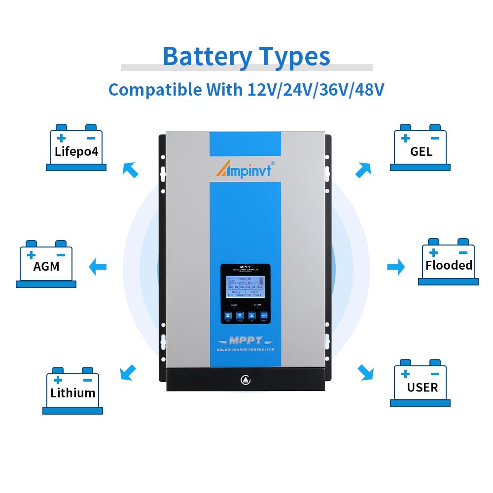 Ampinvt 40A MPPT Solar Charge Controller 12V 24V 36V 48V Auto, PV 150V Max Input Solar Panel Regulator 40amp for AGM Sealed Gel Flooded Lithium Battery