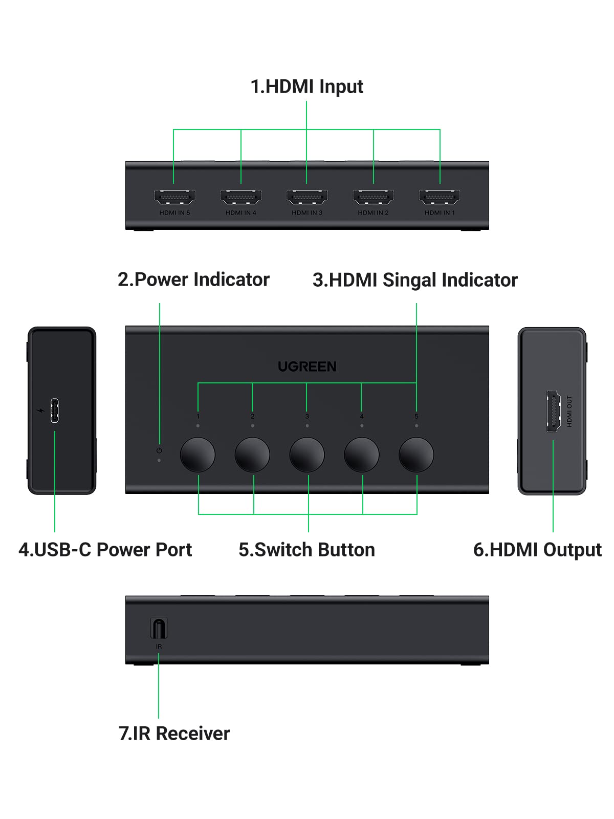 UGREEN HDMI Switch 5 in 1 Out 4K@60Hz, HDMI Splitter with Remote 5 Port Switcher Selector Box Support 3D CEC HDR HDCP2.2 Compatible with PS5/4/3 Xbox Nintendo Switch Roku TV Fire Stick Black