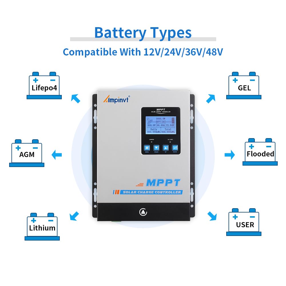 Ampinvt 40A MPPT Solar Charge Controller 12V 24V 36V 48V Auto, PV 150V Max Input Solar Panel Regulator 40amp for AGM Sealed Gel Flooded Lithium Battery