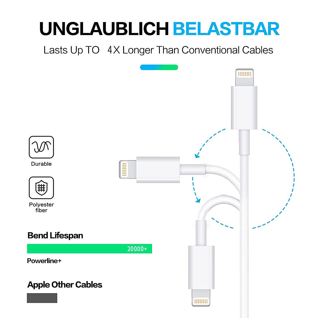 USB C to Lightning Cable 3Pack 3FT [MFi Certified] iPhone Fast Charger Cable USB-C Power Delivery Charging Cord for iPhone 14/13/12/12 PRO Max/12 Mini/11/11PRO/XS/Max/XR/X/8/8Plus/iPad, White