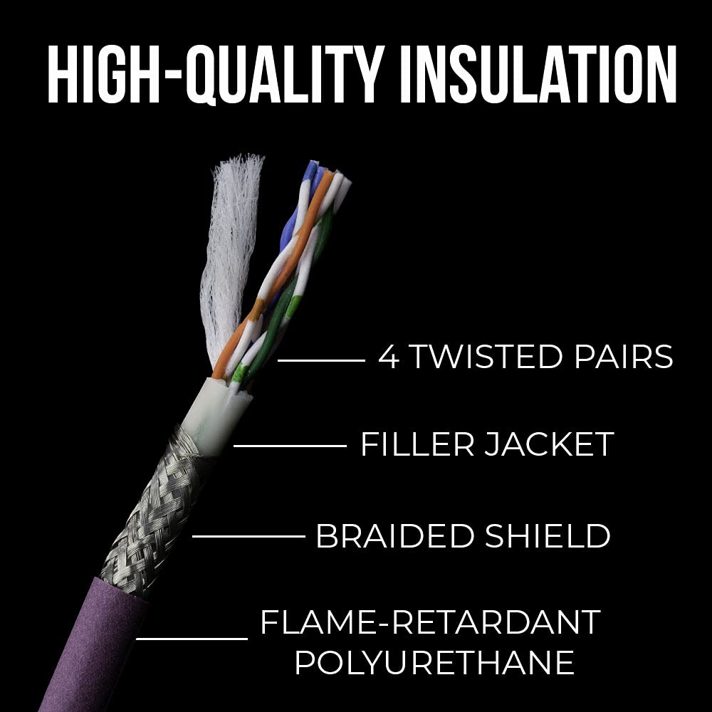 Sound Tools SuperCAT Professional Grade Shielded CAT5e etherCON Cable – High-Speed Ethernet Cable with 6Gbps Data Transfer – Flexible Polyurethane Jacket & Neutrik Connectors (3 feet, Black)
