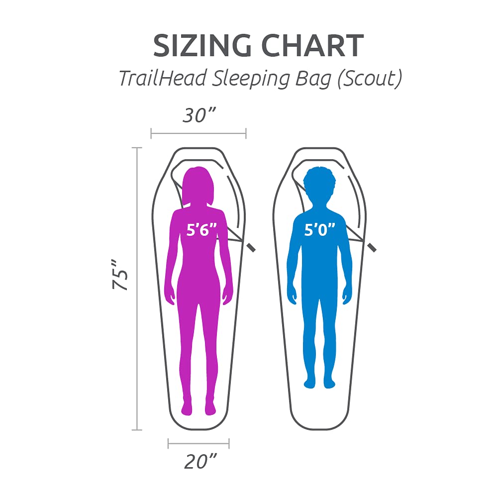 Teton 20F and 5F Degree Sleeping Bag; Lightweight, Warm Weather Mummy Sleeping Bags for Adults and Kids, Camping, Backpacking, Hiking
