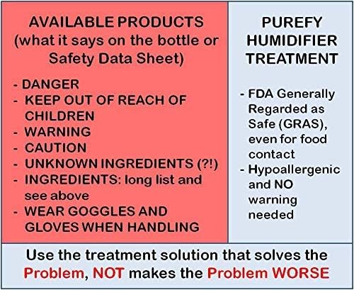 PUREFY Ultrasonic & Evaporative Humidifier - 68 oz Hypoallergenic, Unscented, No Residue, Baby Safe, Auto Cleaning