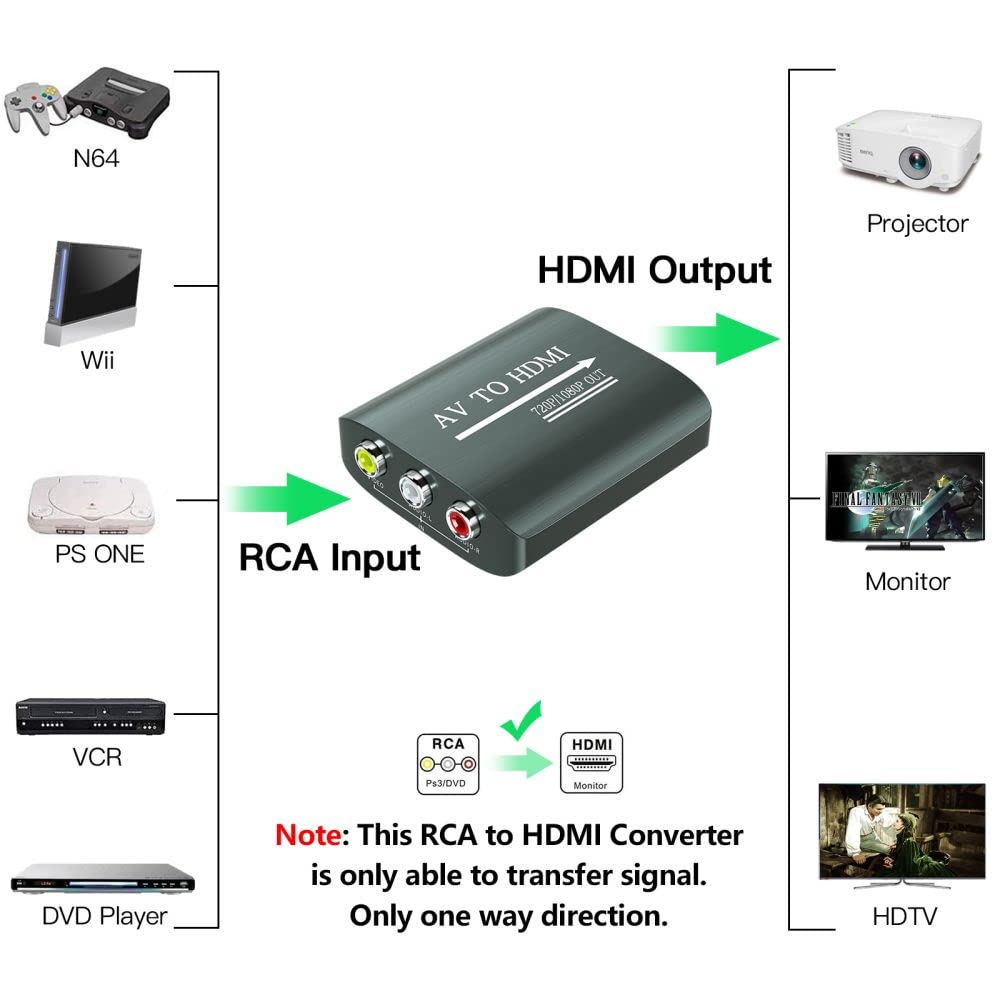 Setuact AV to HDMI Converter with HDMI Cable,RCA to HDMI Converter for PS1,PS2,PS3,Xbox,N64,WII,SNES,VHS,VCR,Blue-Ray DVD Players,STB