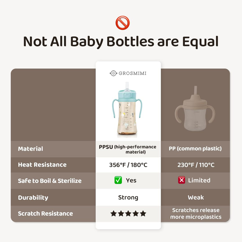GROSMIMI PPSU Baby Straw Cup Stage 2, 12M+, Spill-Proof, 10oz (Air Balloon)
