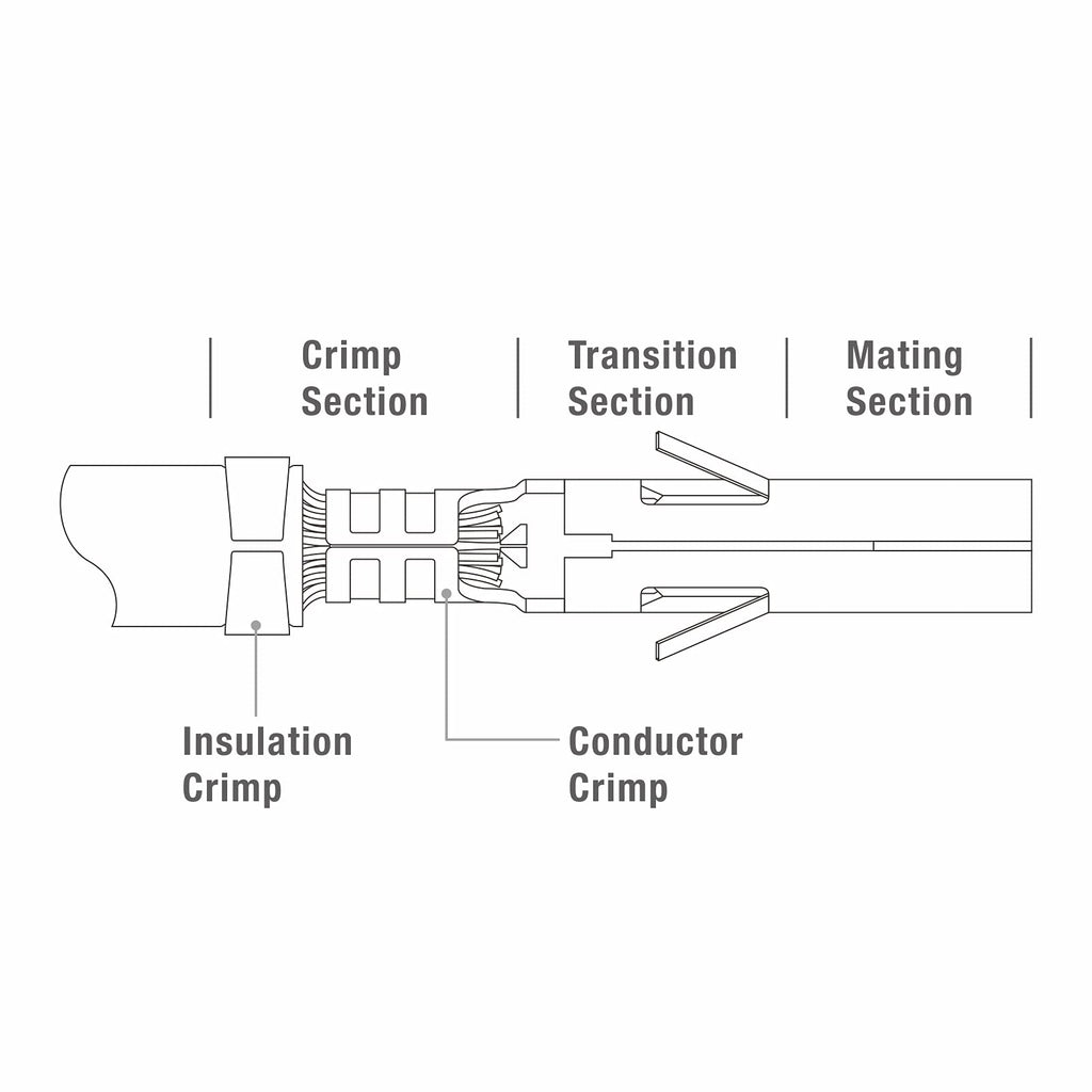 iCrimp IWS4 Solar PV Connector Crimping Tools for AWG14-10 (2.5/4/6mm²) Solar Panel PV Cable with Wire EDM Die