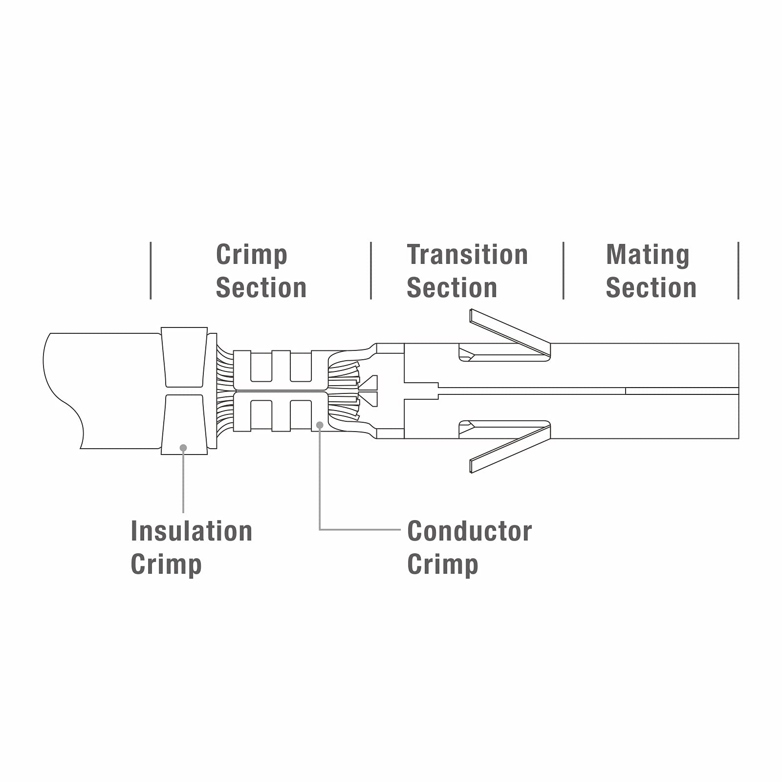 iCrimp IWS4 Solar PV Connector Crimping Tools for AWG14-10 (2.5/4/6mm²) Solar Panel PV Cable with Wire EDM Die