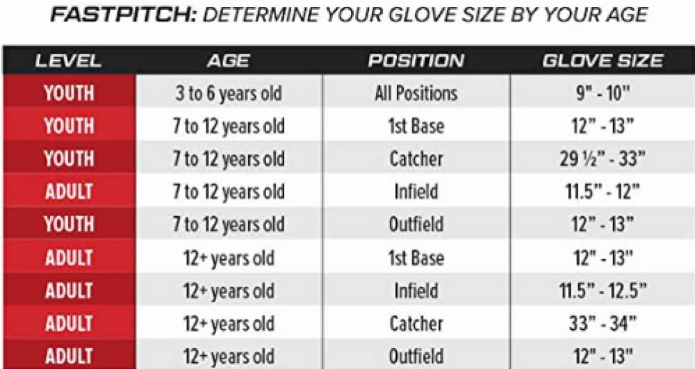 Rawlings | Sure Catch Series Youth Softball Glove | Sizes 10" - 12.5"