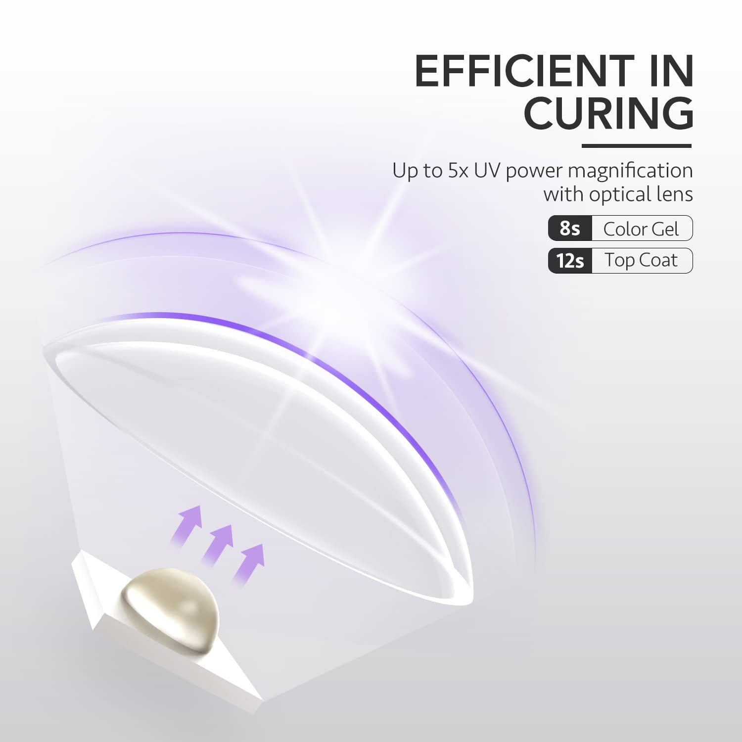 GAOY Handheld UV Light for Gel Nails, Mini Nail Lamp, Portable Cordless Rechargeable, Fast Curing, Diamond Pink