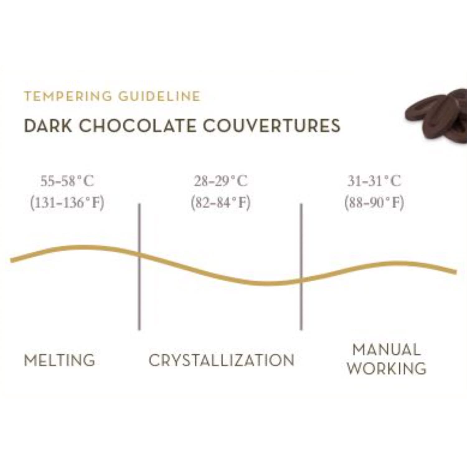 Valrhona Premium Baking Chocolate Discs (Feves), Creamy Milk JIVARA 40% w/Hints of Vanilla and Malt, and Dark Chocolate GUANAJA 70% w/Intense & Smooth with Bitter Notes, For Cookies, Cakes, and more