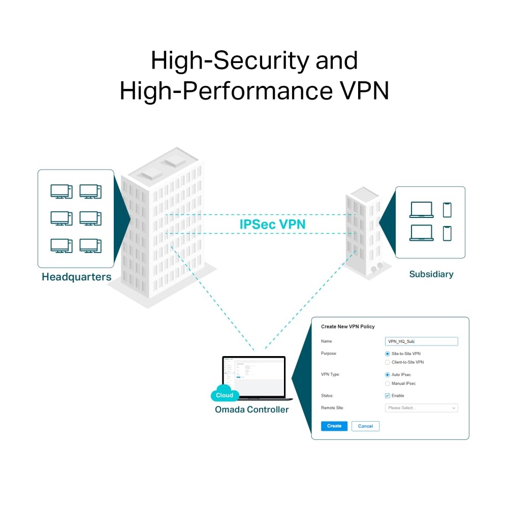 TP-Link ER706W Omada Gigabit AX3000 WiFi 6 VPN Router | 1x USB 3.0 Support USB Storage and LTE Backup with LTE dongle | Supports Omada Mesh | Easy Set-up