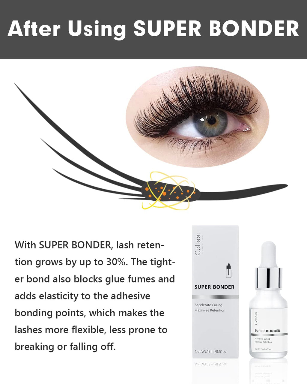 Super Bonder for Eyelash Extension Longer Retention Lash Glue Accelerator Eyelash Bonder for Lash Extensions Lash Sealant Lash Bonder Adhesive Companion Eyelash Extension Bonder -15ML