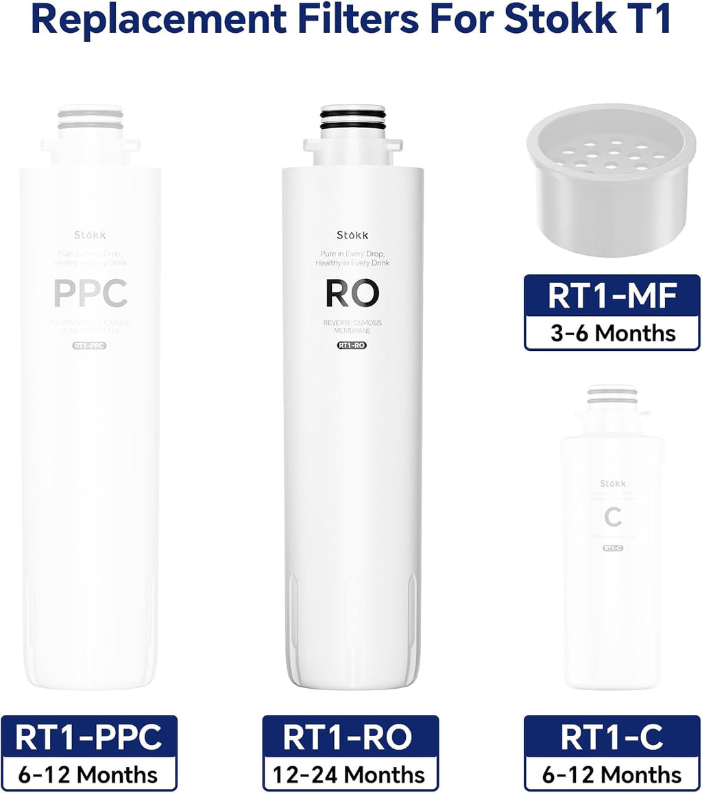 RT1-RO Filter, Replacement for T1 Countertop Reverse Osmosis Water Filter, 12-24 Month Lifetime