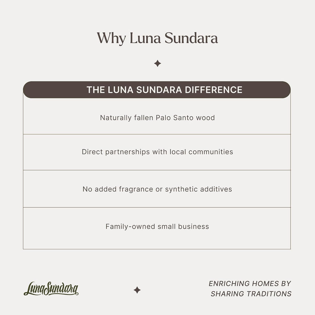 Luna Sundara Palo Santo Sticks, 100g Peruvian Smudging Wood