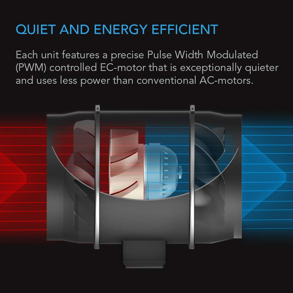 AC Infinity CLOUDWAY Whole House EC Fan T10, 1200 CFM with Temperature Humidity Controller, WiFi Integrated App Control – Ceiling Mount House Attic Vent Fan, Exhaust Home Ventilation System
