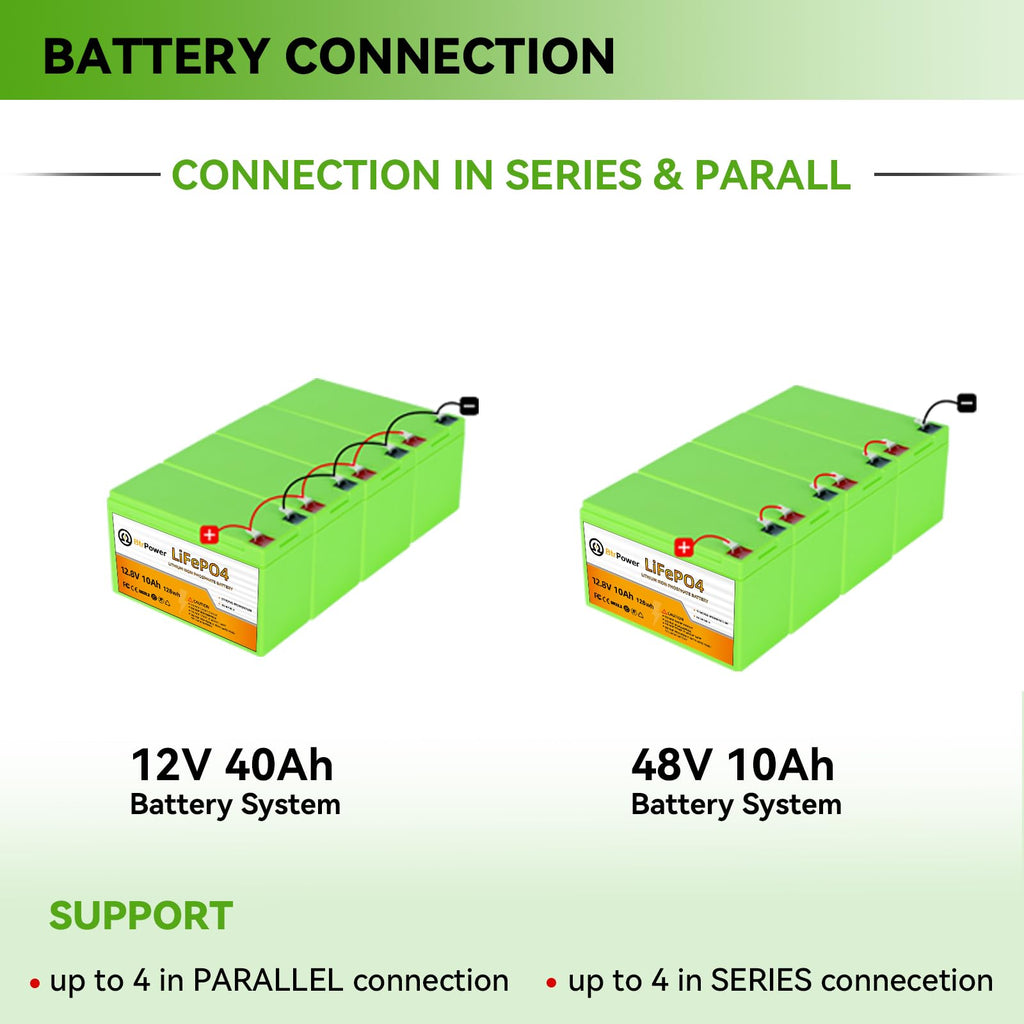 12V Lithium Battery,5000+ Deep Cycle LiFePO4 Battery with Built-in 100A BMS fit for Home Storage,Trolling Motor,RV,Off-Grid System,Solar Power System,Marine (2PACK-12V100AH)
