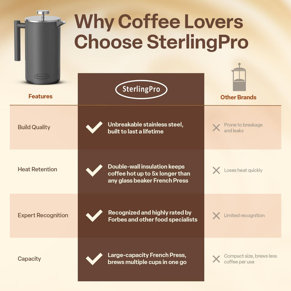 SterlingPro Stainless Steel French Press Coffee Maker 1 L (34 oz) Black – Double Walled Insulated Large Coffee Press, Durable Design Keeps Drinks Hot, Easy to Use and Clean for Rich Flavor Brewing