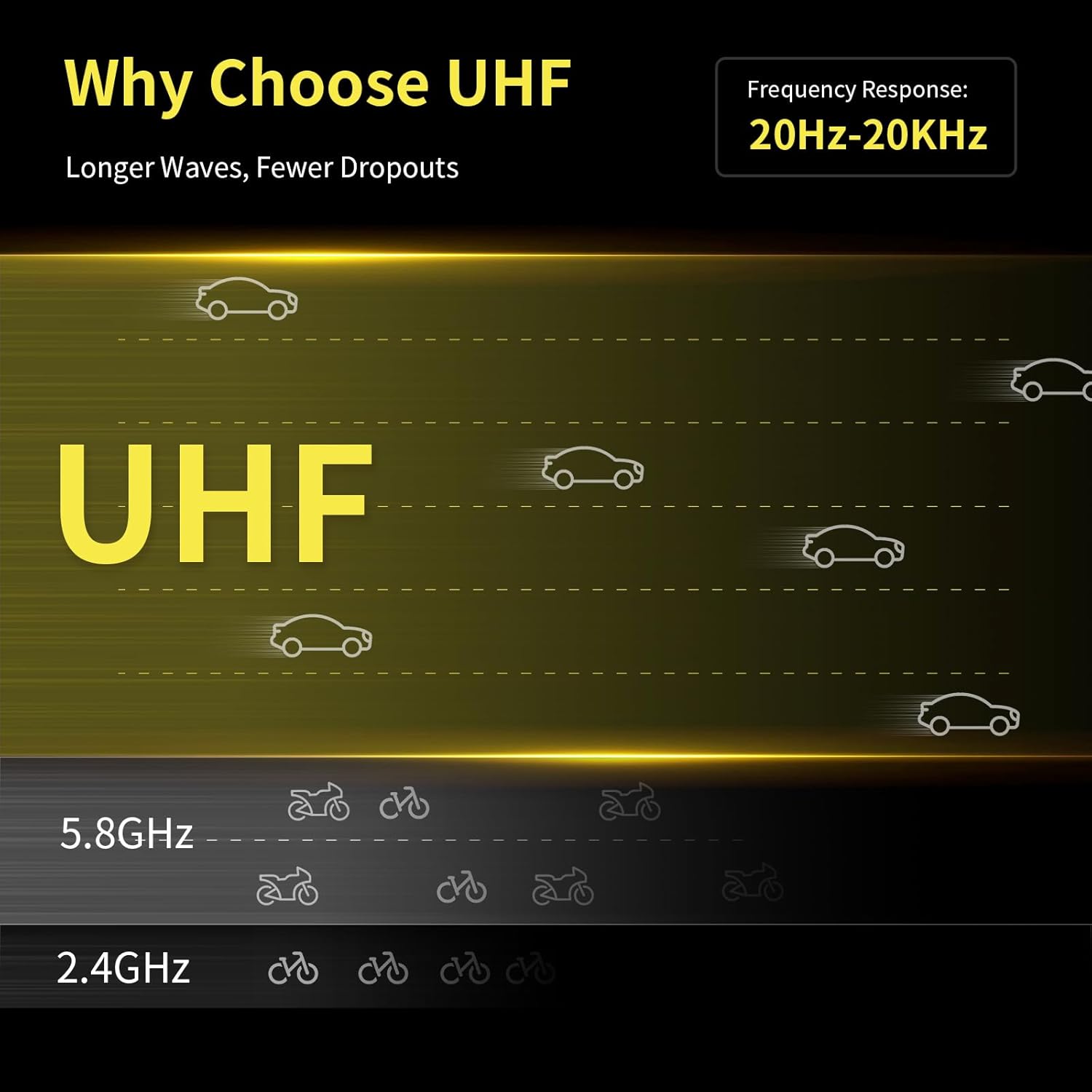 UHF Wireless XLR Transmitter and Receiver with Dual Antennas, 470ft Range, Auto Channel Scanning, Plug-on Wireless Mic Adapter for Audio Mixer, Sound Field Test, Acoustic Measurement, F30