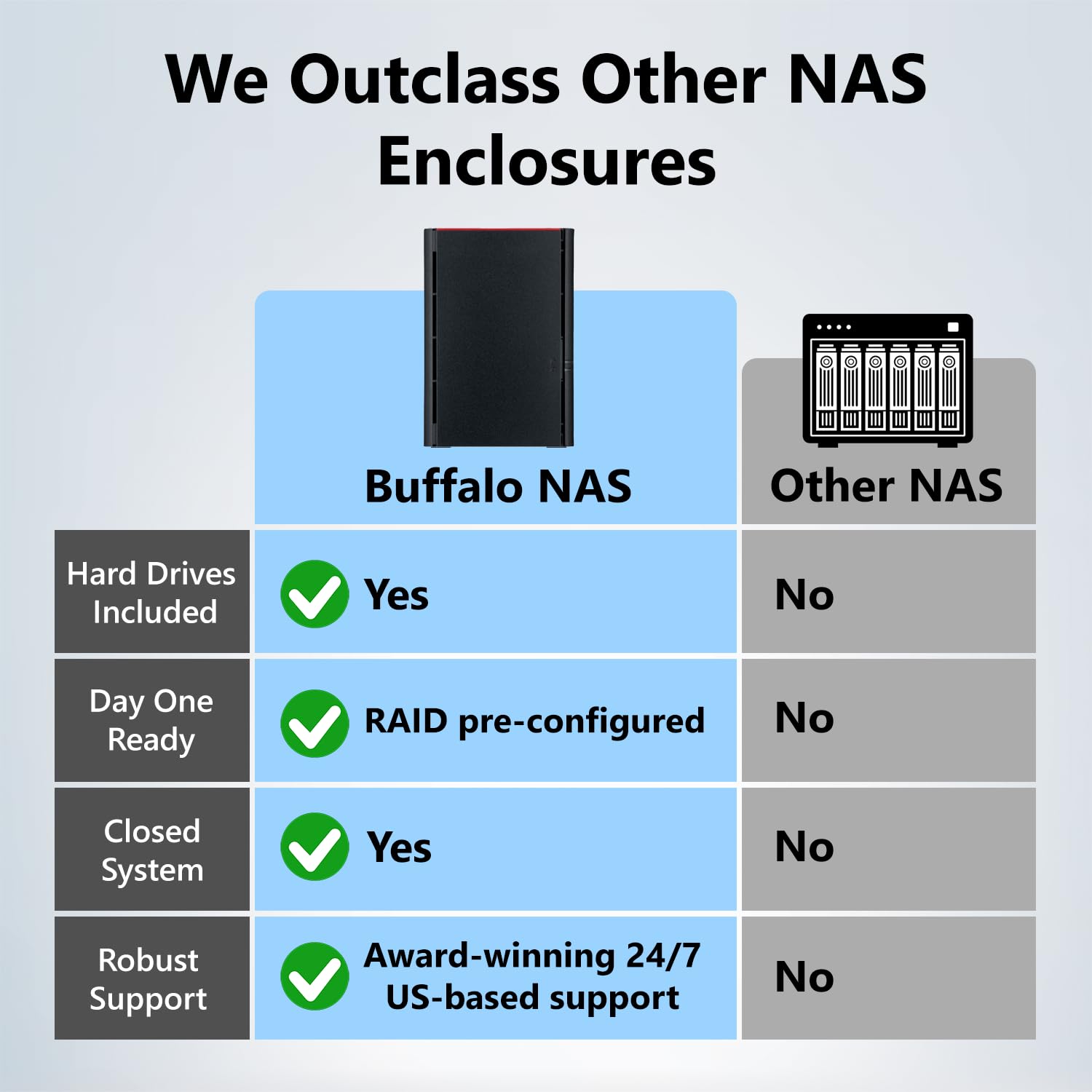 BUFFALO LinkStation 210 2TB 1-Bay NAS Network Attached Storage with HDD Hard Drives Included NAS Storage that Works as Home Cloud or Network Storage Device for Home