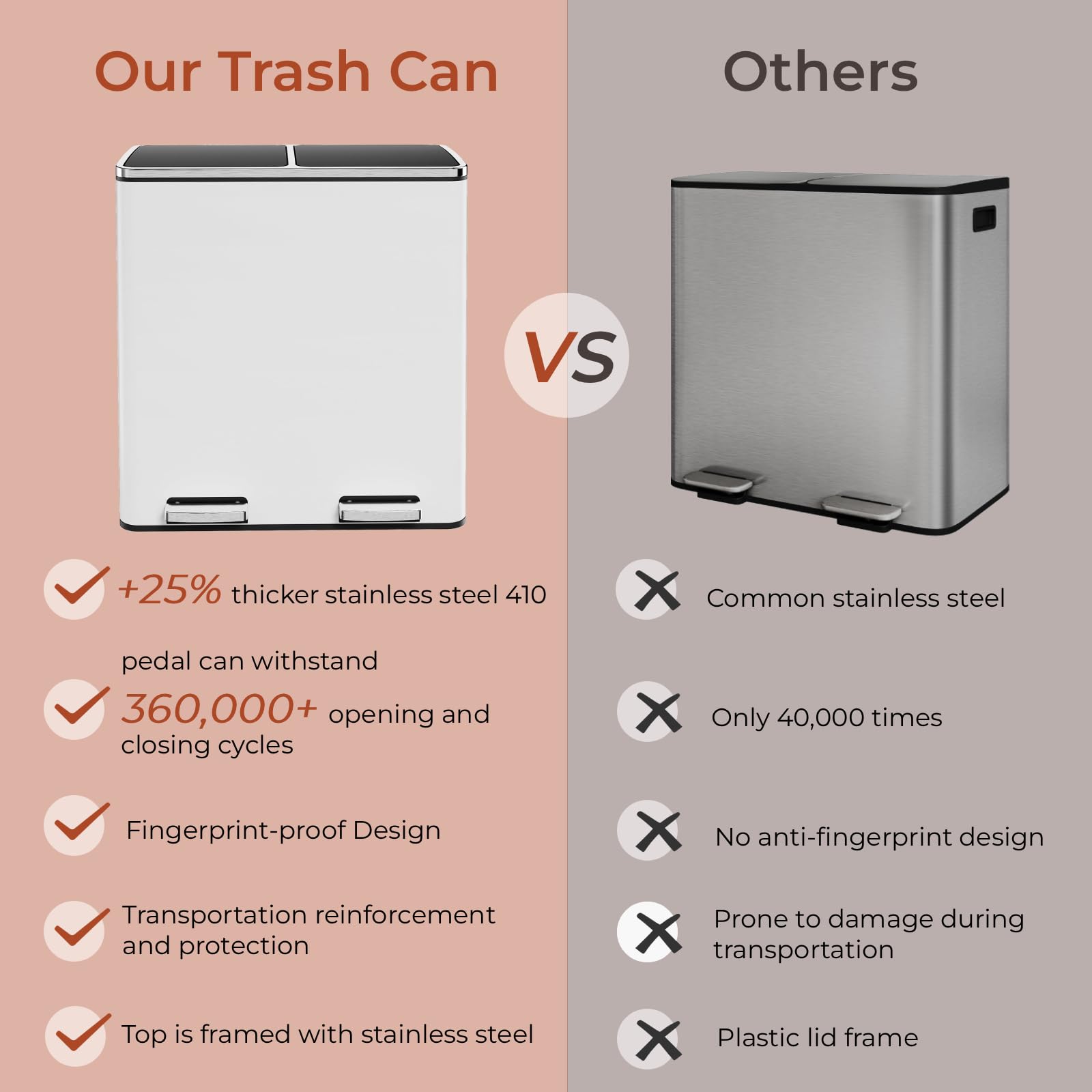 60L(16 Gal) Dual Trash Can, Stainless Steel Kitchen Garbage Can, Double Compartment Classified Rubbish Bin, Recycle Dustbin w/Plastic Inner Buckets, Soft-Close Lid, Airtight, Black