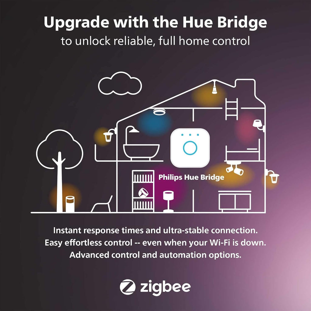 Philips Hue Smart Retrofit Recessed 5/6 Inch LED Downlight 1 Pack - White Ambiance Warm-to-Cool White Light 1100LM - Indoor Control with Hue App - Works with Alexa, Google Assistant and Apple Homekit