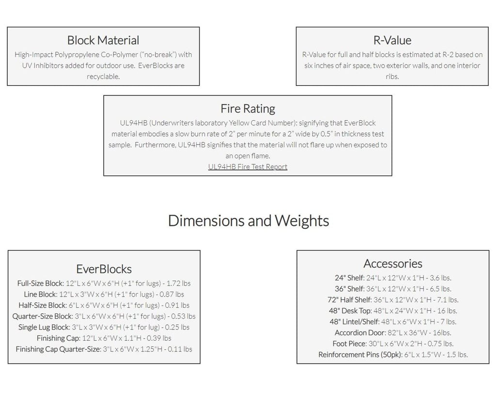 EverBlock 12' x 6' Full Size Plastic Modular Bulk Pack | Giant Building Blocks | Easy to Connect & Reuse | Indoor & Outdoor Use | Build Displays & Structures | Black