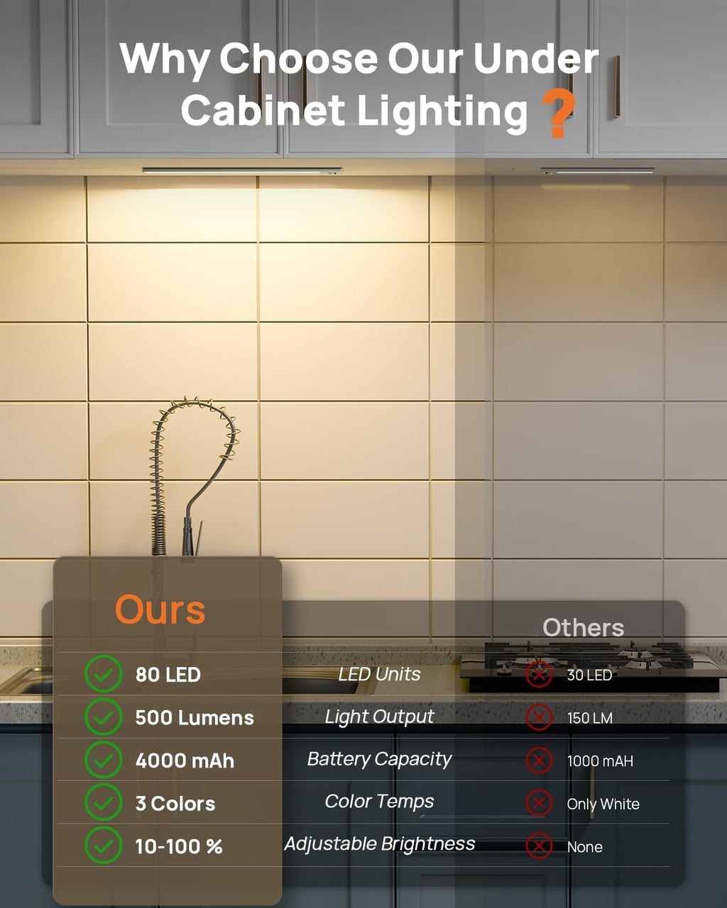 9" Under Cabinet Lights Wireless, Motion Sensor Light Indoor with Remote, LED Rechargeable Closet Light, 3 Color Temps, Dimmable, Magnetic, Under Counter Lights for Kitchen, Stairs, Pantry, Hallway