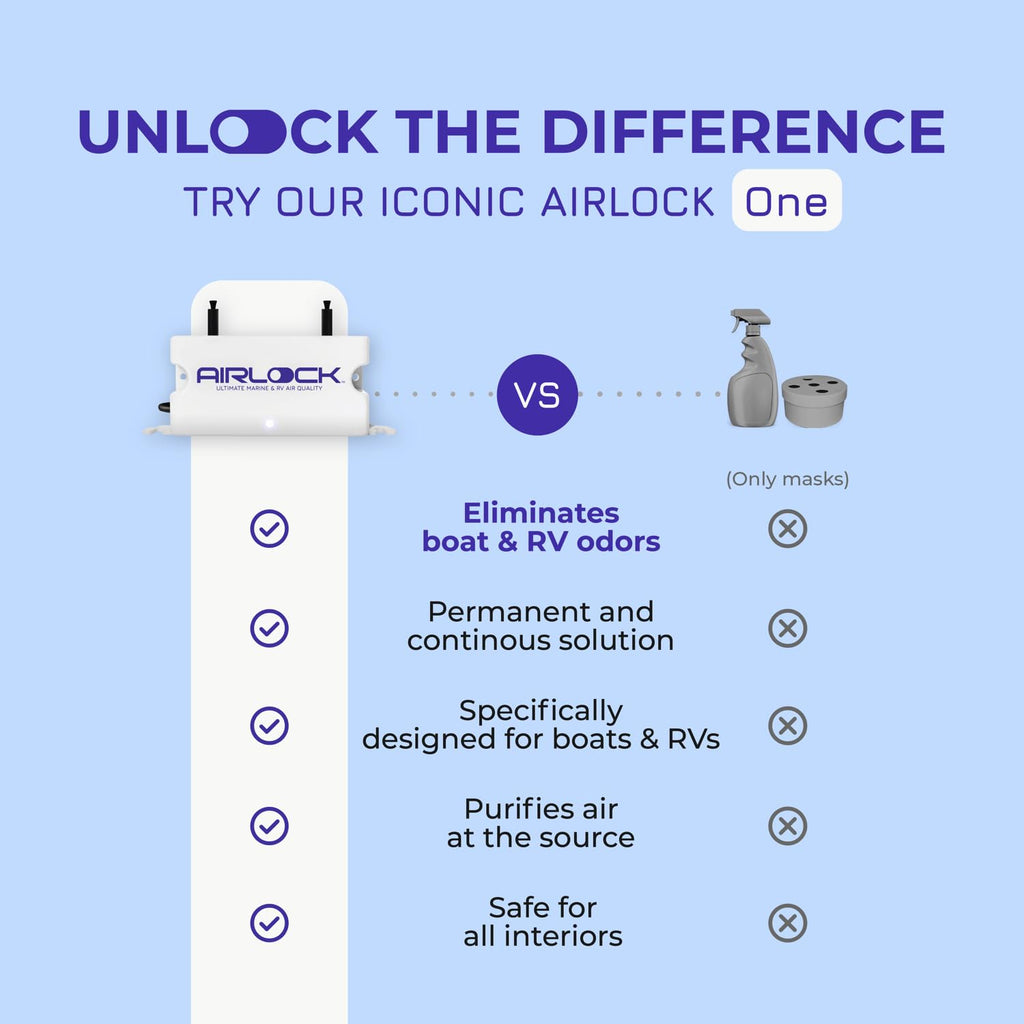 AIRLOCK One - Air Purifier for Boats and RVs - Eliminates Odors in Boats and RVs | Tested & Certified | Boat Accessories | RV Accessories | Easy to Install | Maintenance-Free | Deodorizer