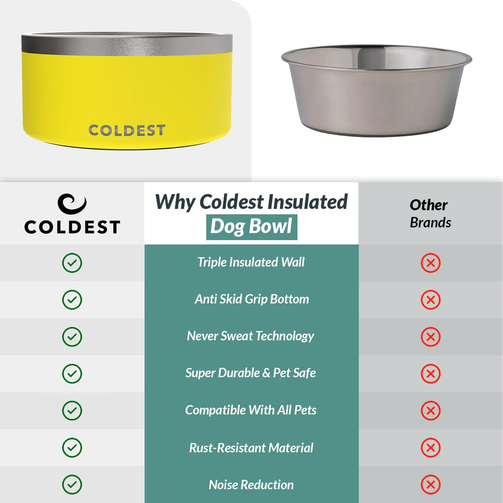 Coldest Dog Bowl - Anti Rust Metal, Non Slip, 3 Layers Insulated Stainless Steel Dog Bowls - Spill Proof & Heavy Duty - Water Bowl for Dogs, Cats & Pets, Dish Washer Safe (21 oz, Mars Red Glitter)