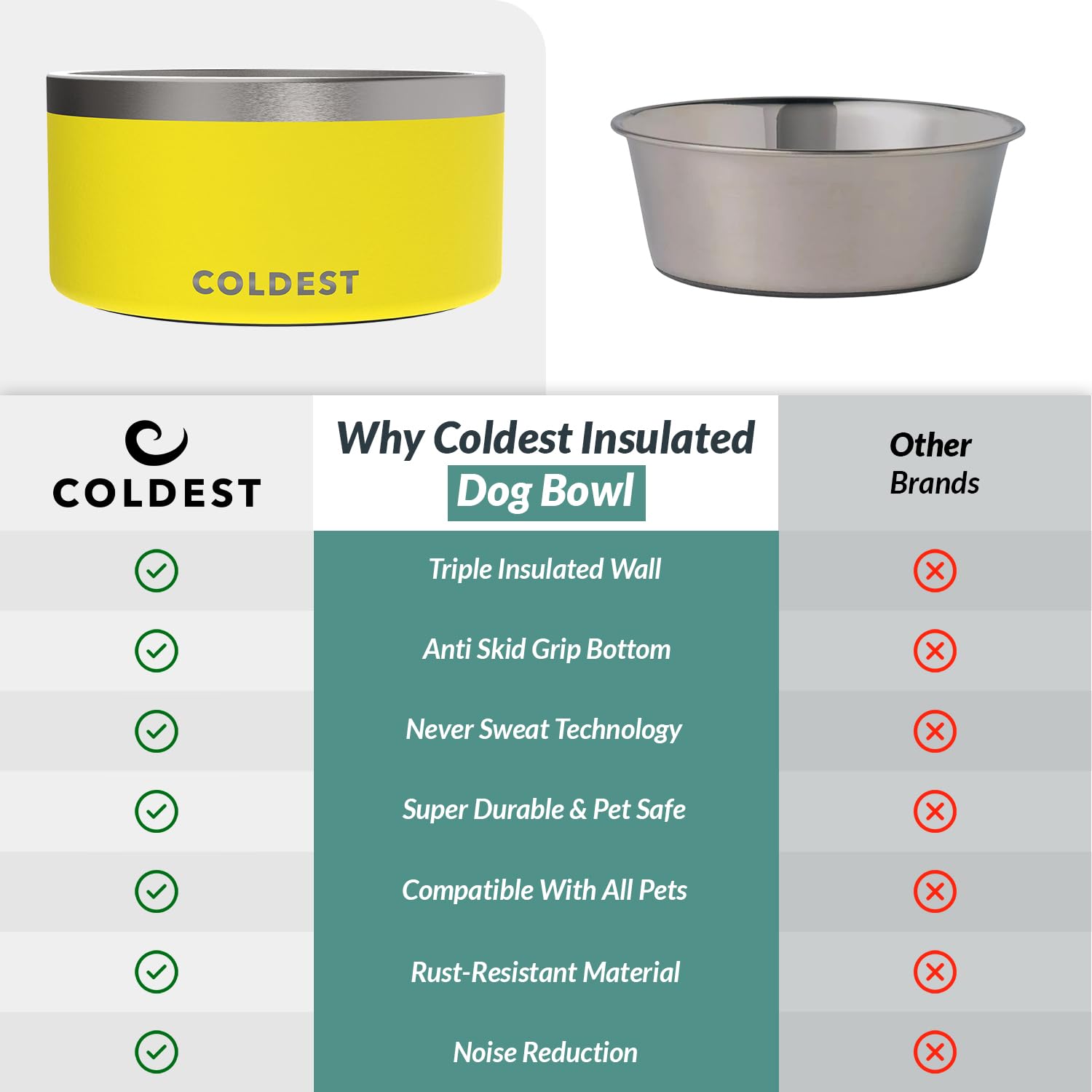 Coldest Dog Bowl - Anti Rust Metal, Non Slip, 3 Layers Insulated Stainless Steel Dog Bowls - Spill Proof & Heavy Duty - Water Bowl for Dogs, Cats & Pets, Dish Washer Safe (21 oz, Mars Red Glitter)