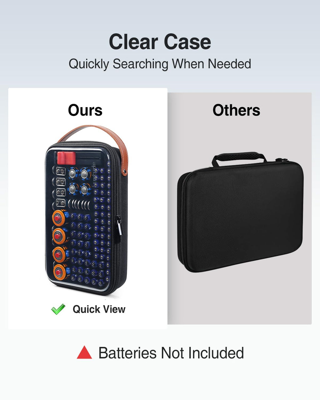 Luxtude Battery Organizer Storage Case with Tester, Clear Battery Storage Organizer, Hard Batteries Holder, Portable Batteries Case Organizers, Drawer Daddy (Batteries No Included)
