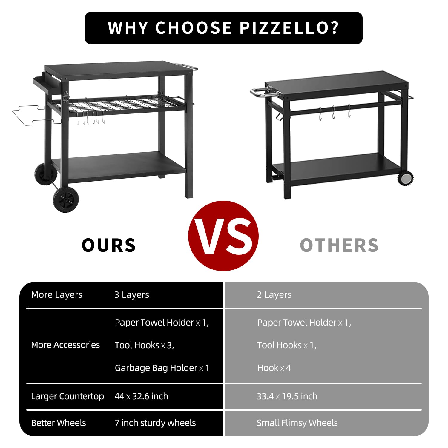 Kendane Grill Cart Table with Big Storage Cabinet, Movable Outdoor Dining Cart Pizza Oven Stand, Kitchen Cart Island Multifunction Food Prep Table Stainless Steel Surface