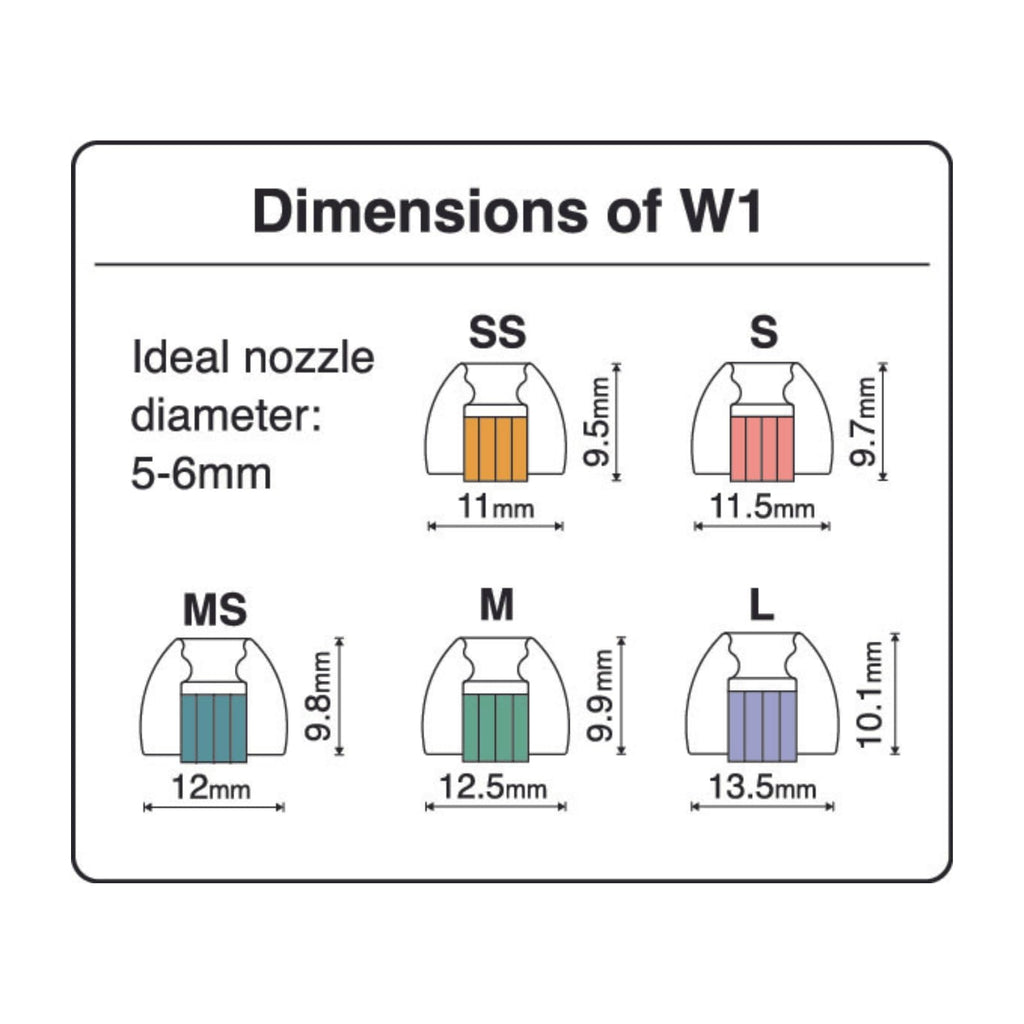 SpinFit W1 for IEM - S - Patented Medical-Grade Silicone Ear Tips, Double W-Shaped Tube Core, More Stability