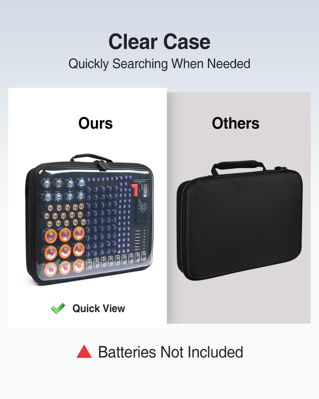 Luxtude Battery Organizer Storage Case with Tester, Clear Battery Storage Organizer, Hard Batteries Holder, Portable Batteries Case Organizers, Drawer Daddy (Batteries No Included)