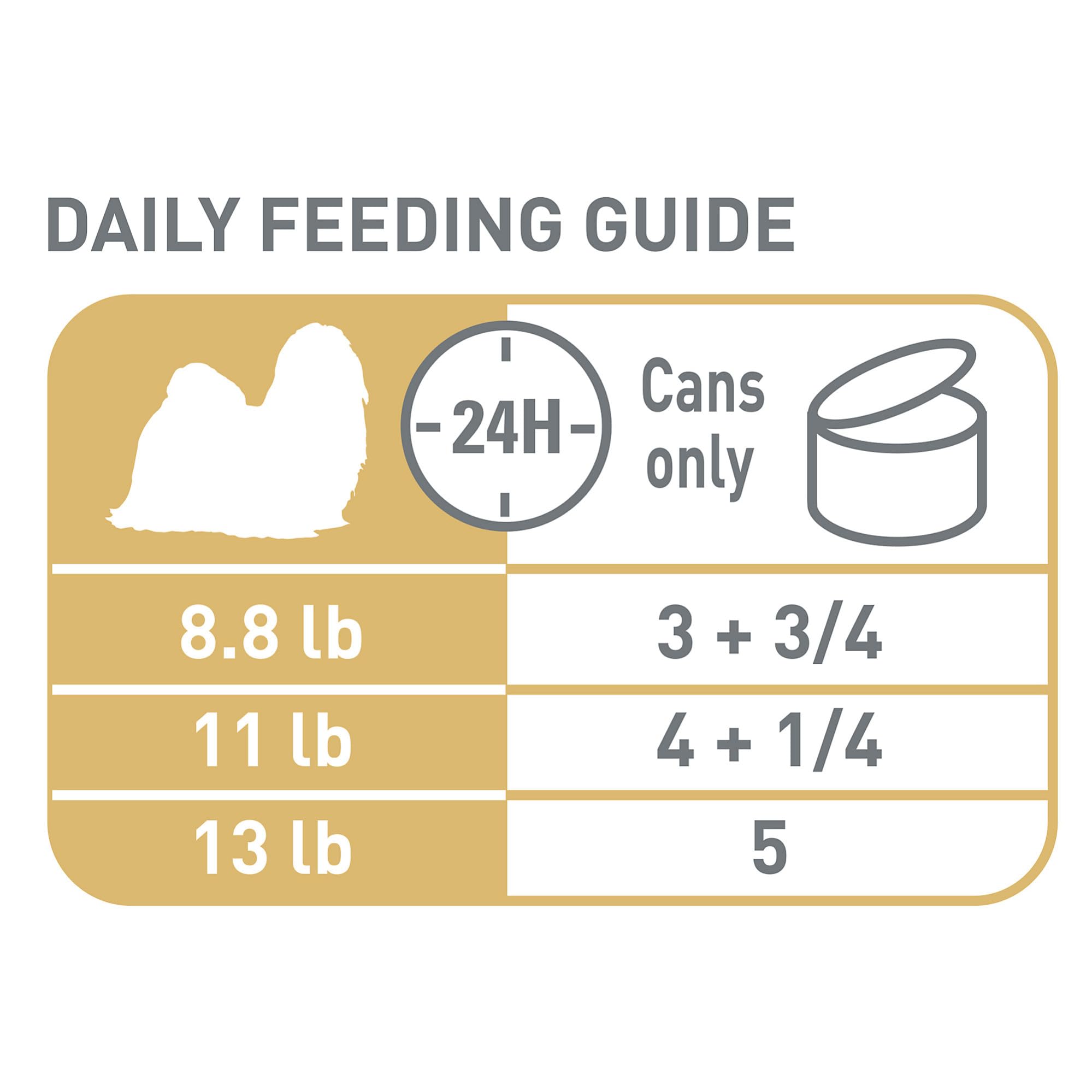 Royal Canin Breed Health Nutrition Shih Tzu Adult Loaf in Sauce Dog Food, 3 oz (Pack of 6)