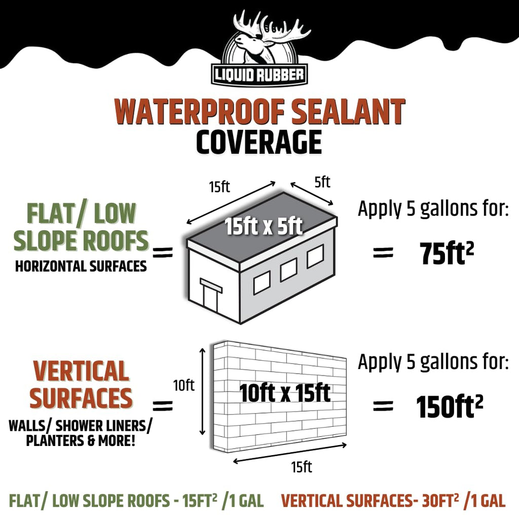 Liquid Rubber Waterproof Sealant – DIY Leak Repair Coating for Flat, Metal & Low Slope Roofs, Foundations, Gutters & More – Flexible Protective Membrane - Black - 1 Gallon