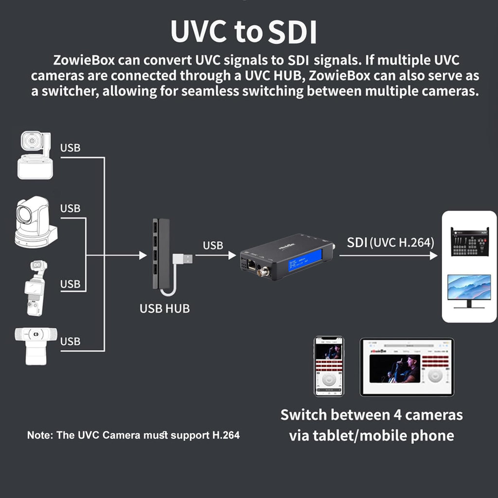 4K HDMI Video Encoder/Decoder, ZowieBox, Native NDI HX3 (Certified) Converter/Player, UVC to HDMI, Pass-Through Video Capture, SRT/RTMP(S)/RTSP, Live Streaming to YouTube