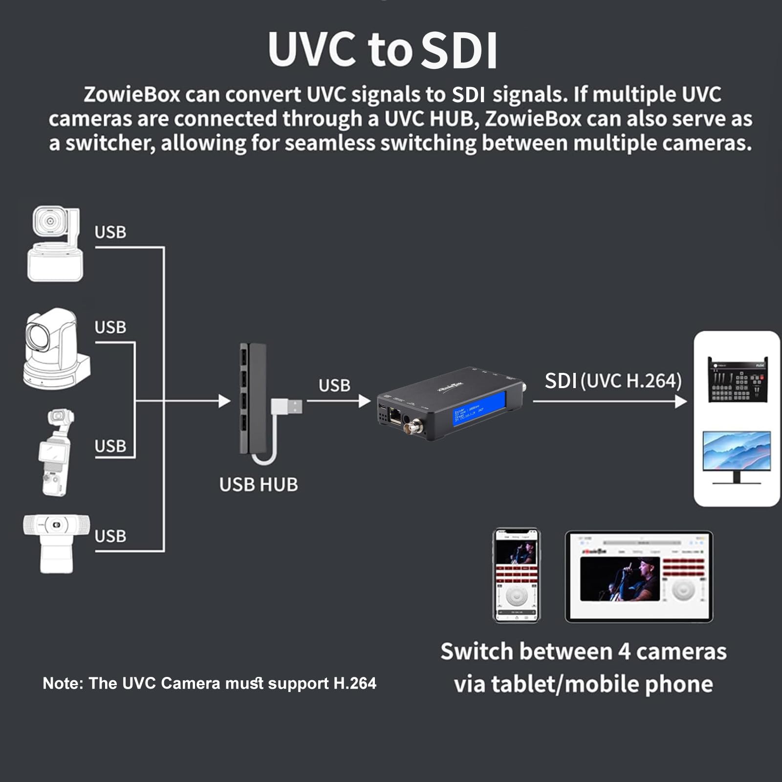 4K HDMI Video Encoder/Decoder, ZowieBox, Native NDI HX3 (Certified) Converter/Player, UVC to HDMI, Pass-Through Video Capture, SRT/RTMP(S)/RTSP, Live Streaming to YouTube