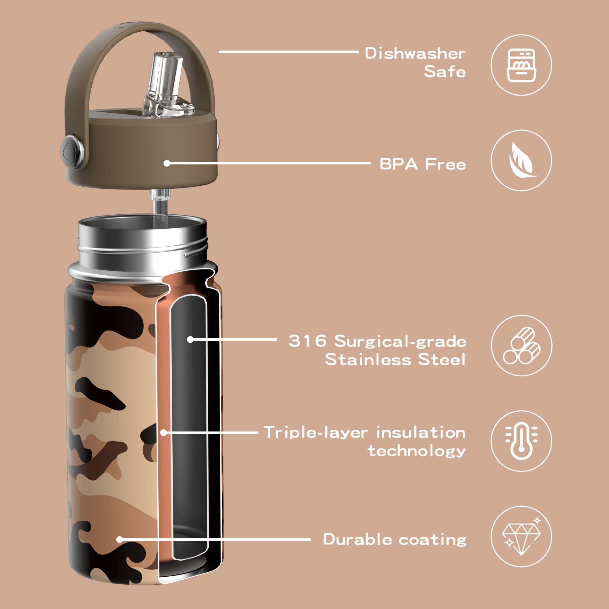 OISIZ Kids Water Bottle with Straw Lid 14oz, Vacuum Insulated 316 Stainless Steel Water Bottles for Kids for School, Leakproof Water Bottle, BPA Free and Keep Cold for 24 Hours