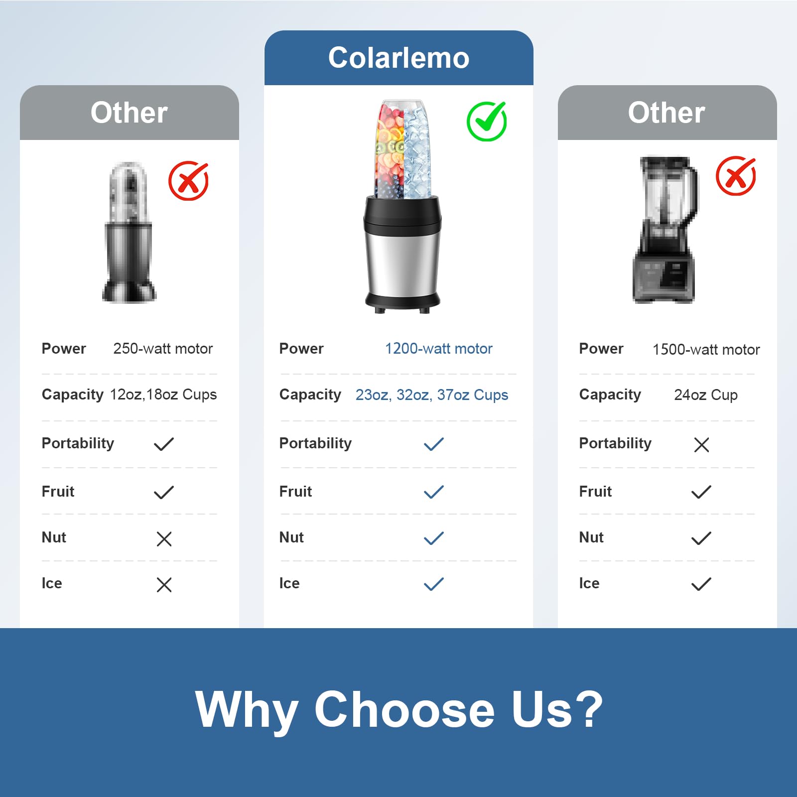 Colarlemo 12-Piece Smoothie Blender Maker 25,000 RPM Personal Blender for Ice Crushing Smoothies & Frozen Drinks Nuts with 23oz, 32oz, 37oz Portable Cups Two 6-Leaf Stainless Steel Blades, Silver