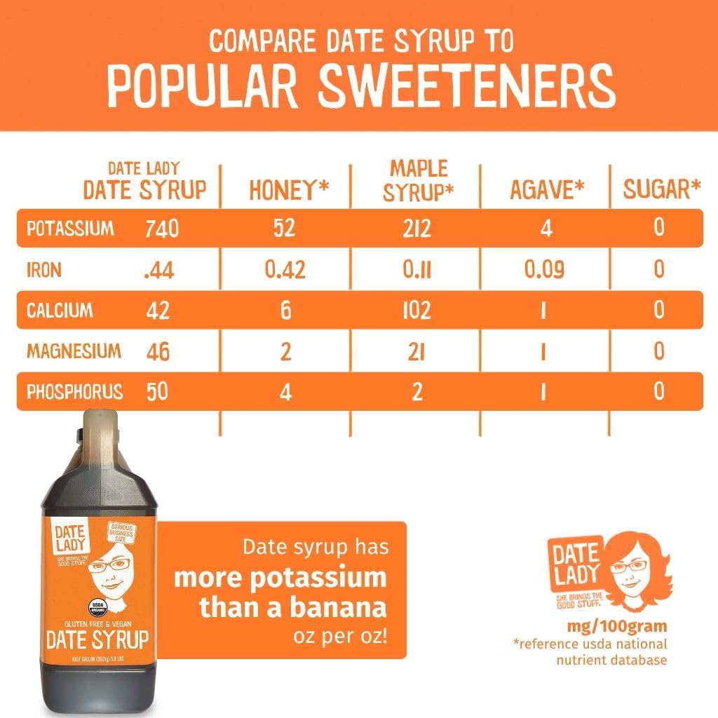 Date Lady Date Syrup 3 lb Squeeze Bottle | 1 ingredient: 100% Organic Dates. Vegan, Paleo, Gluten-free & Kosher | Also Known As Silan, Date Honey and Date Nectar | Sugar Substitute