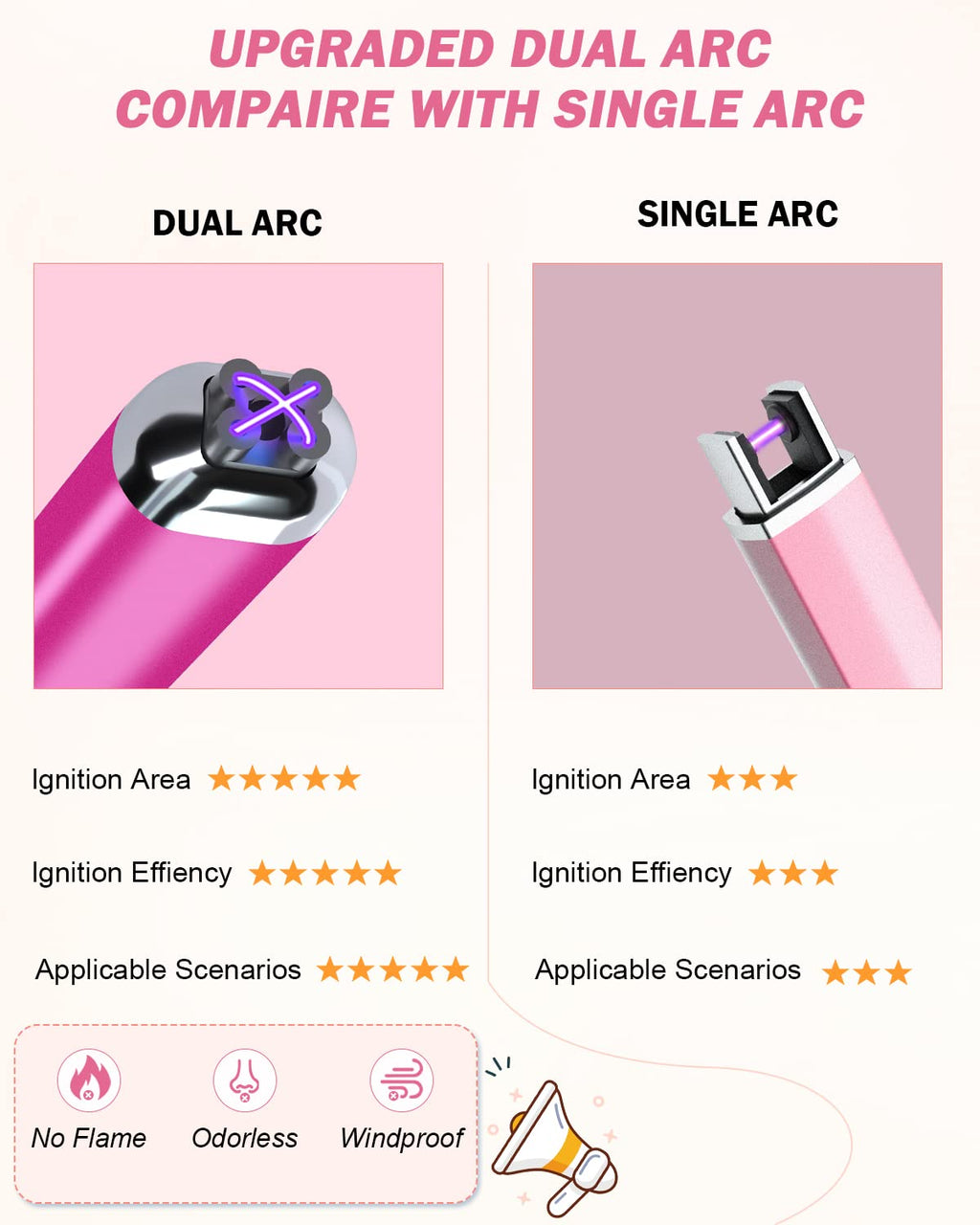 FUKKUDA Electric Candle Lighter with Safety Switch - USB Rechargeable Windproof & Flameless Plasma Arc Lighter for Easter Basket Stuffers (Rose Gold)