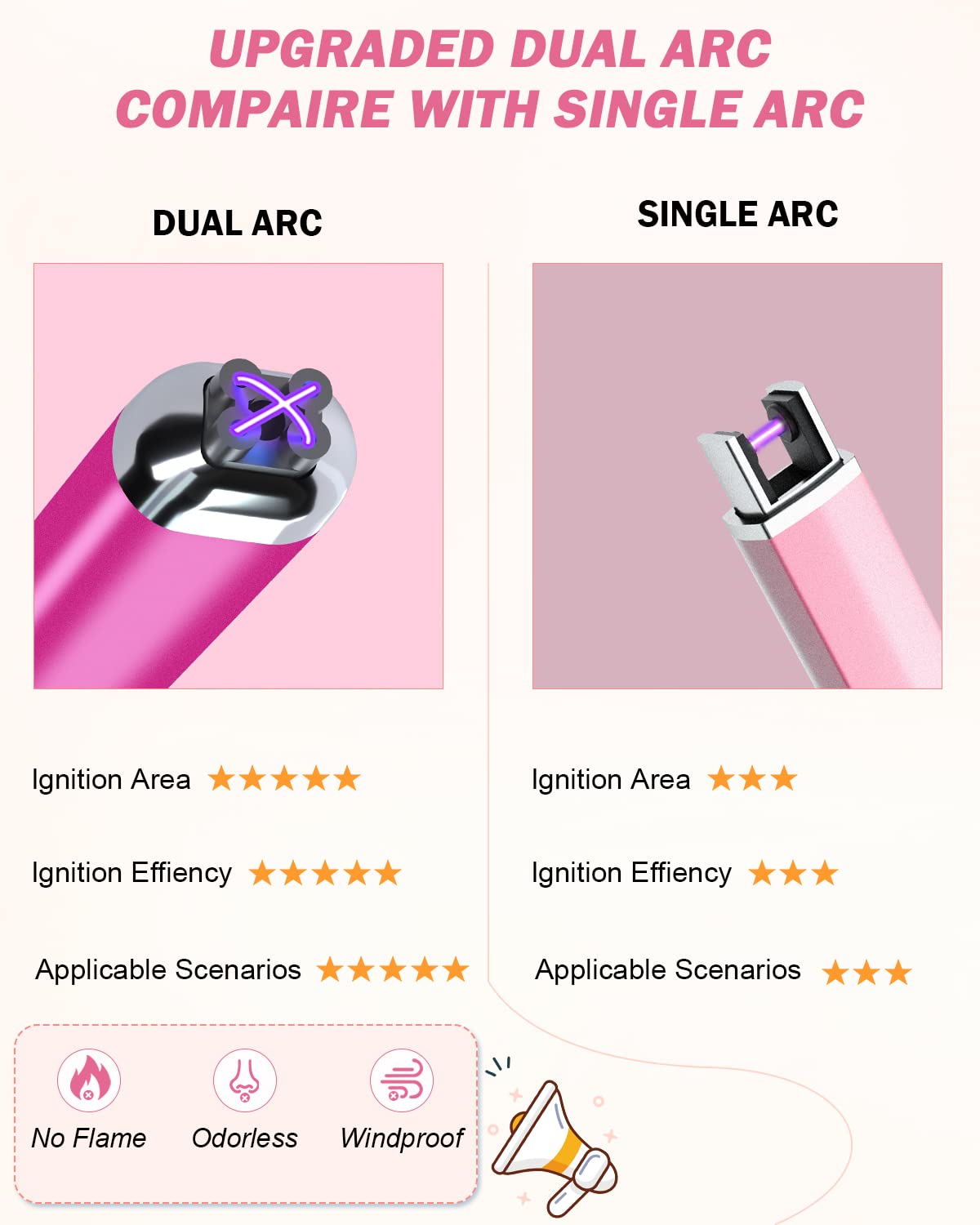 FUKKUDA Electric Candle Lighter with Safety Switch - USB Rechargeable Windproof & Flameless Plasma Arc Lighter for Easter Basket Stuffers (Rose Gold)