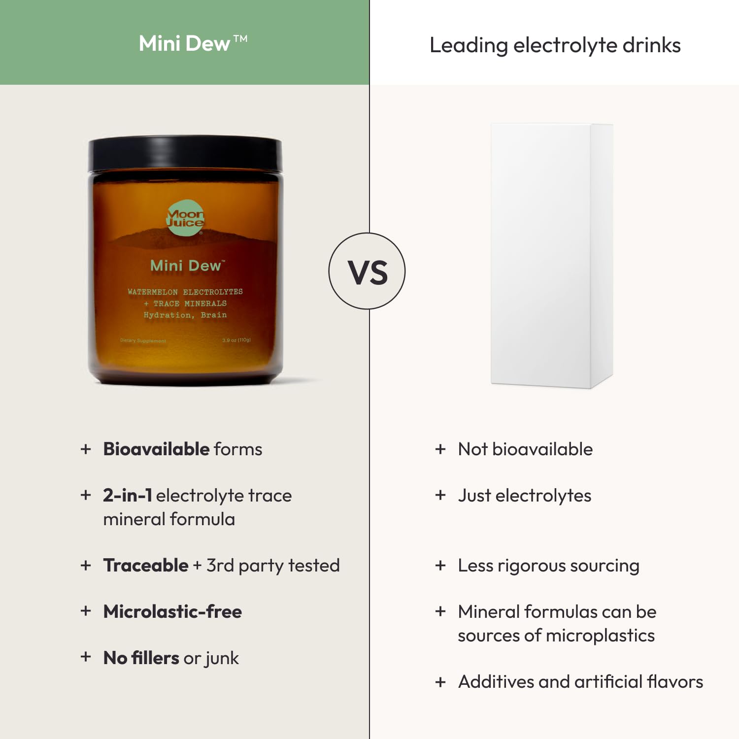 Moon Juice Mini Dew Electrolytes Powder - Sugar Free Minerals & Electrolyte Hydration Powder for Instant Hydration & Brain Support - Magnesium, Calcium, Potassium, Pink Salt, Pomelo, 30 Servings