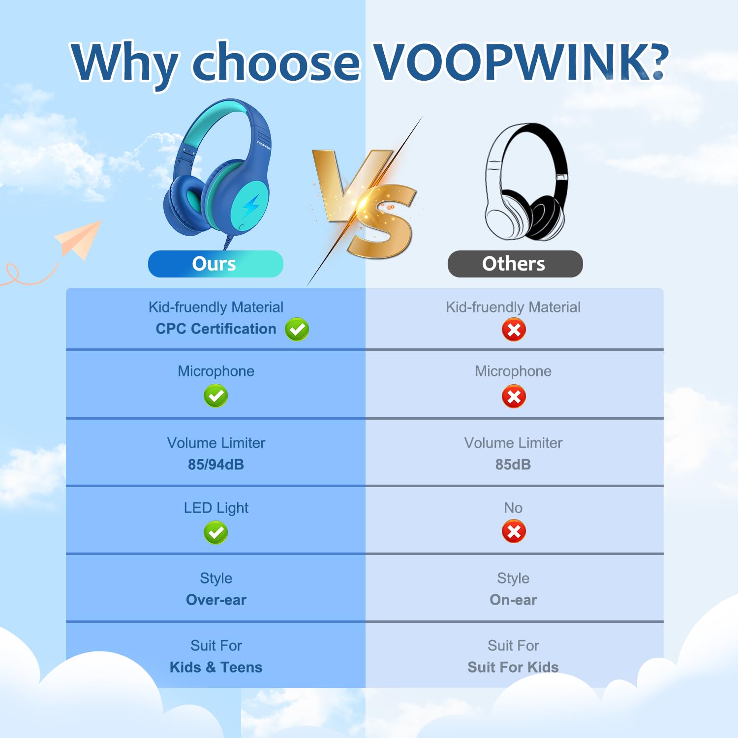 Voopwink Kids Headphones Wired with Microphone, USB Type C Headphones for Kids Girls Boys with Cord/LED Lights/85/94dB Volume Limit, Portable Over Ear Headphones for School/Travel/Tablet/iPad