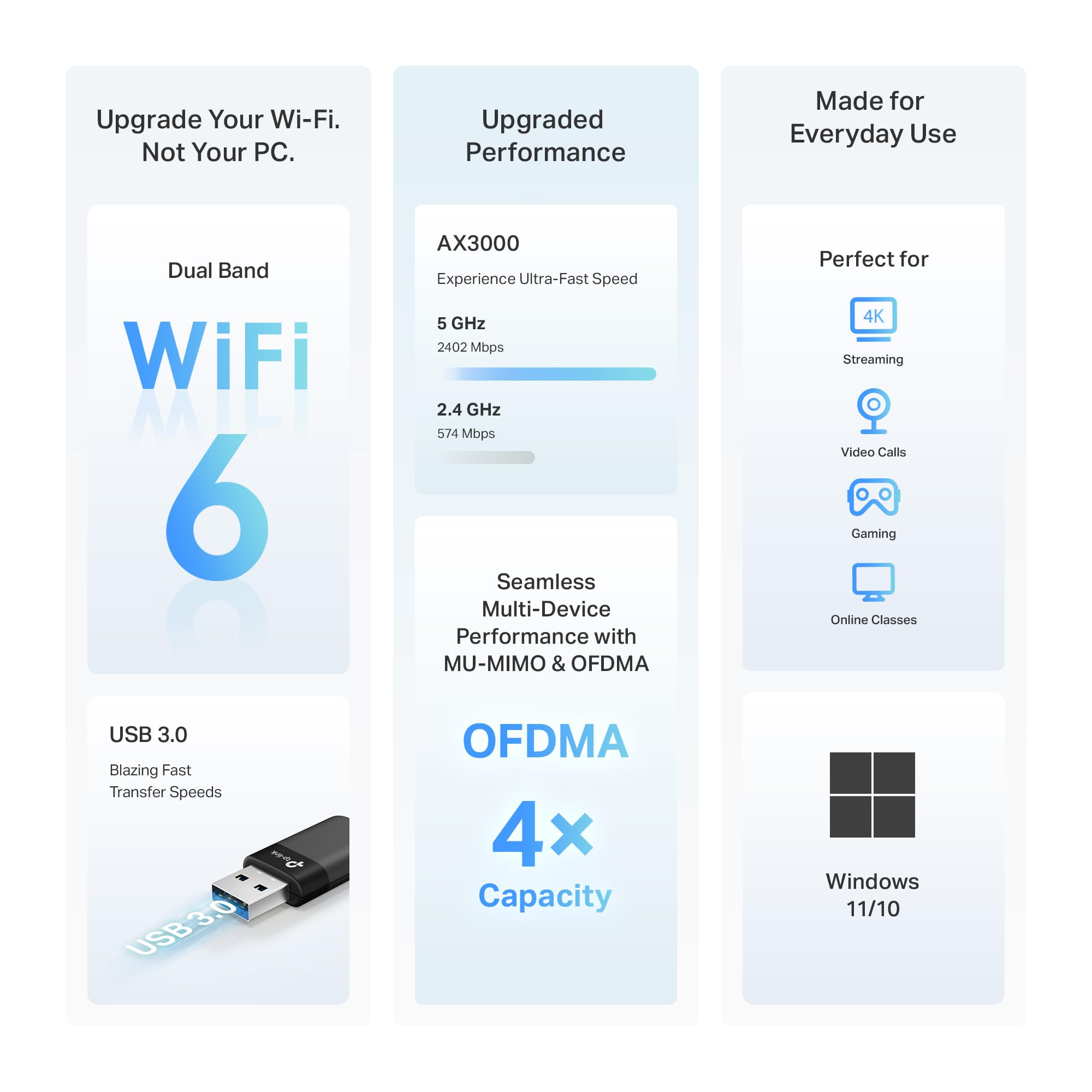 TP-Link AC1300 USB WiFi Adapter(Archer T3U)- 2.4G/5G Dual Band Wireless Network Adapter for PC Desktop, MU-MIMO WiFi Dongle, USB 3.0, Supports Windows 11, 10, 8.1, 8, 7, XP/Mac OS X 10.9-10.14