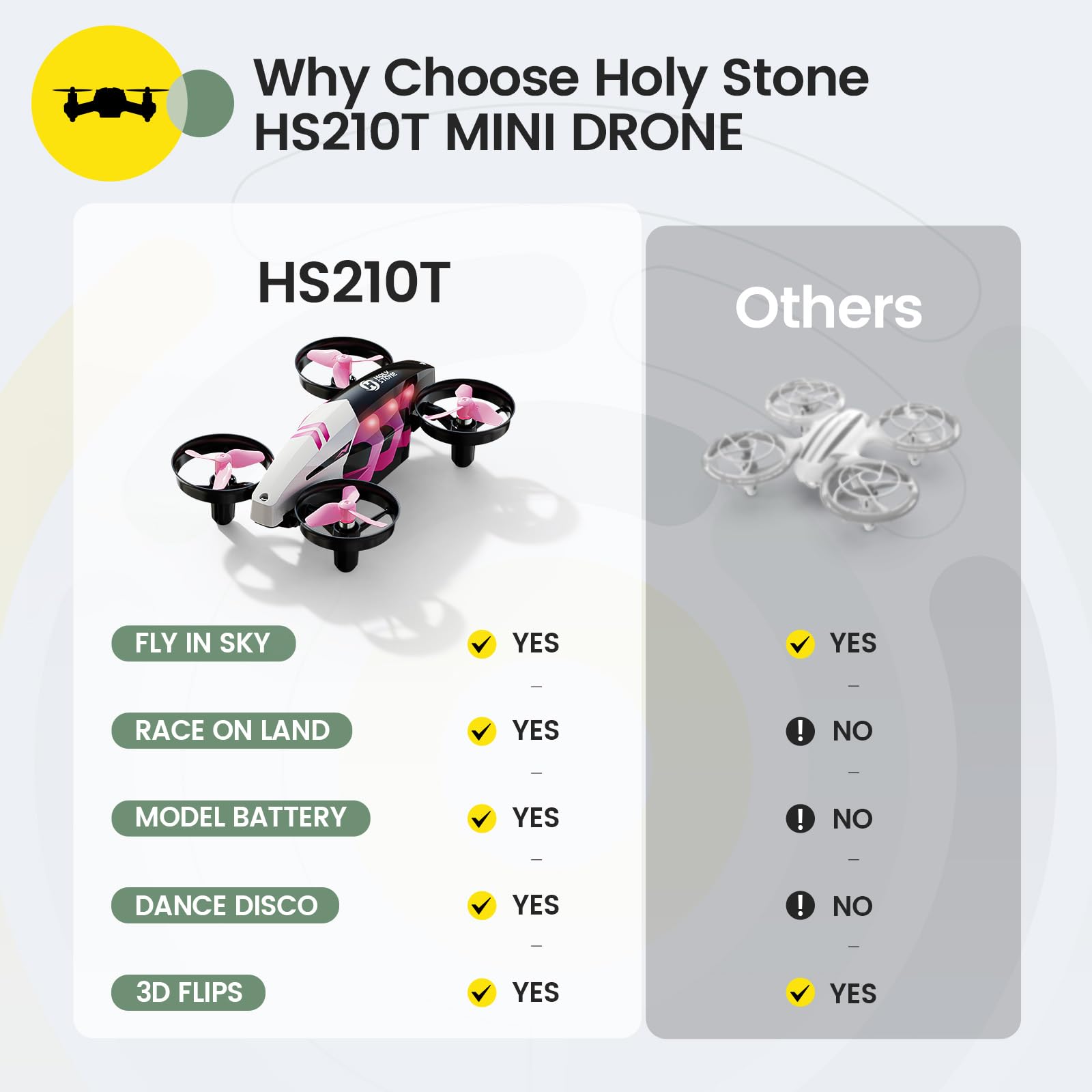 Holy Stone HS210T Drones for Kids, 2 IN1 MINI Indoor Drone with Land & Fly Mode, Four Posture Deformations RC Quadcopter with 3D Flip, Auto Hovering, Easter day& Birthday Toy Gift for Boys and Girls